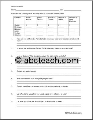 Worksheet: Chemistry (middle / high school)