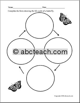 Science Form: Life Cycle of a Butterfly