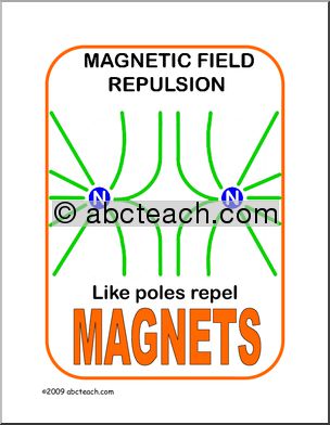 Poster: Physics – Repulsion (color)
