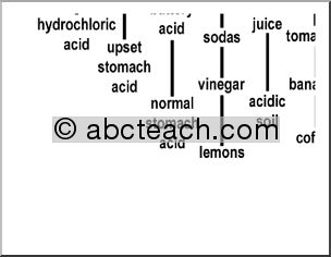 Large Poster: pH Scale (color)