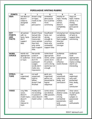 Persuasive Writing (upper elem/middle) Rubric