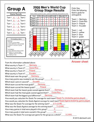 World Cup Soccer Center: Math-Graphs 2006 (upper el/middle)