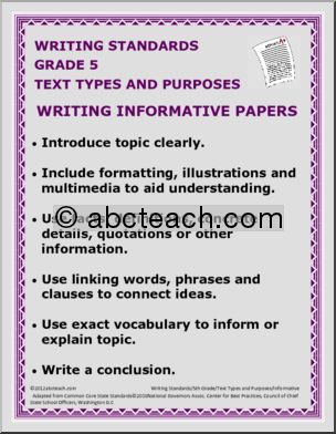 Writing Standards Poster Set – 5th Grade Common Core