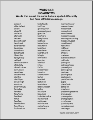 Homophones List