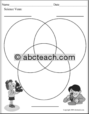 Venn Diagram: Science (3-way)